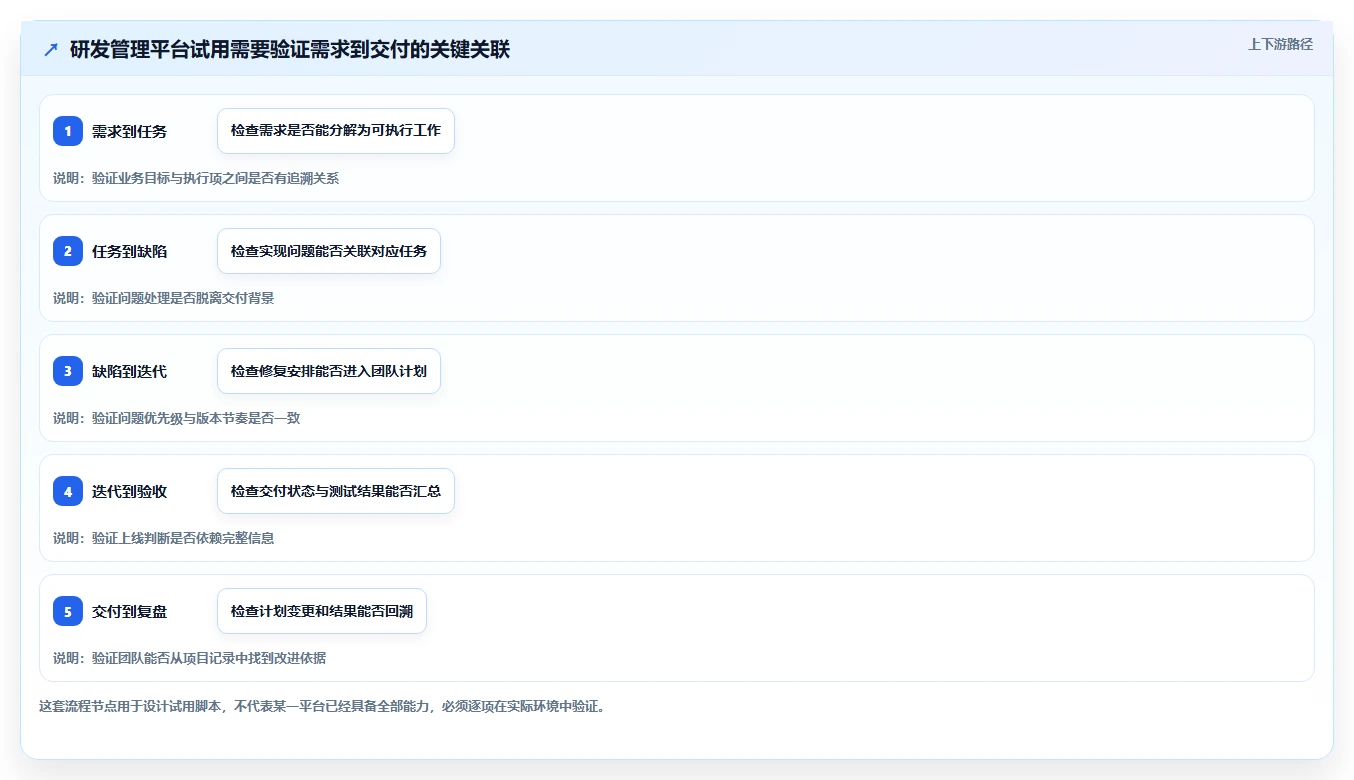 2026年最好的项目管理软件哪个更好用：深度测评与推荐