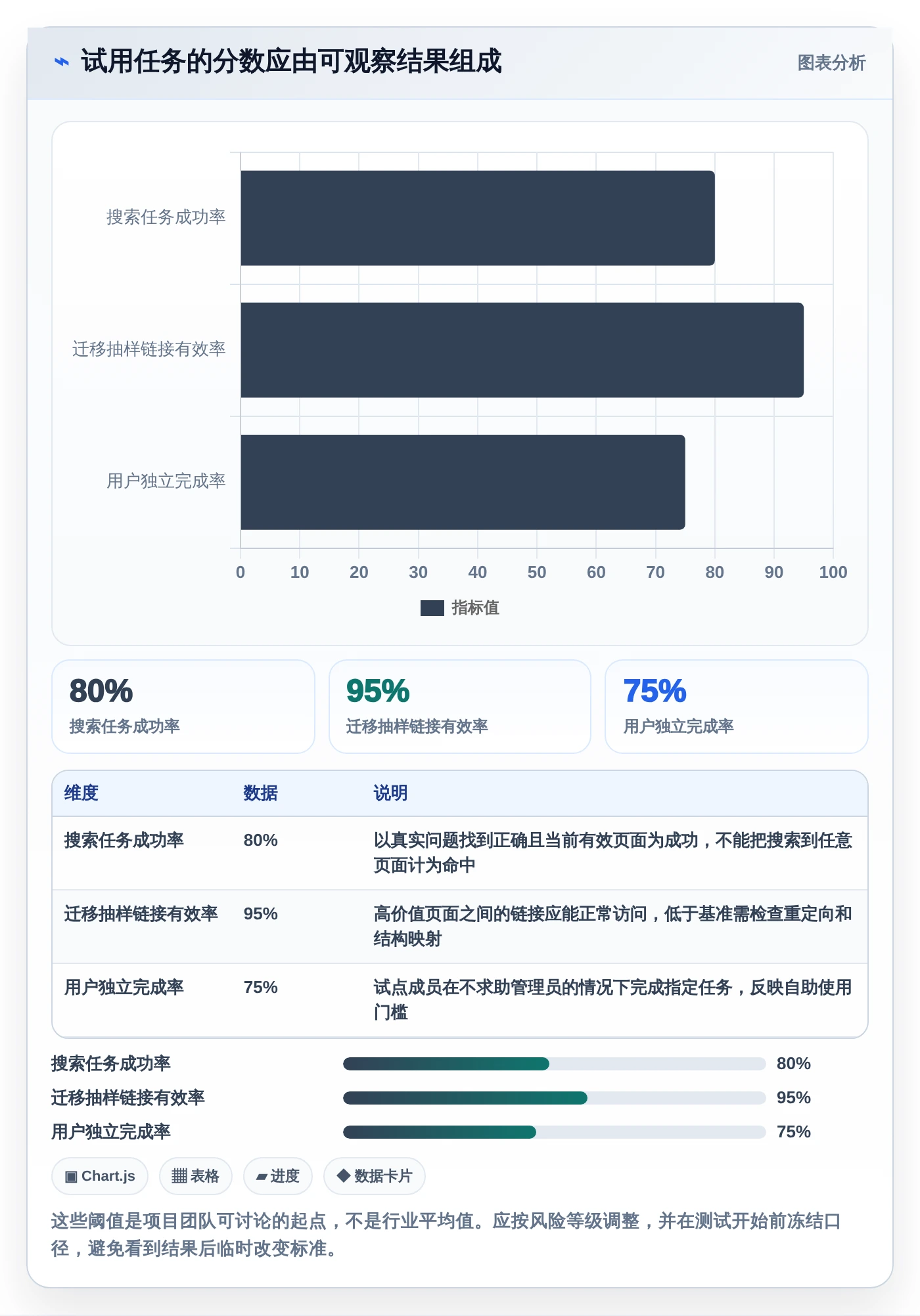 2026年效率之选:6款优秀编辑wiki工具深度对比