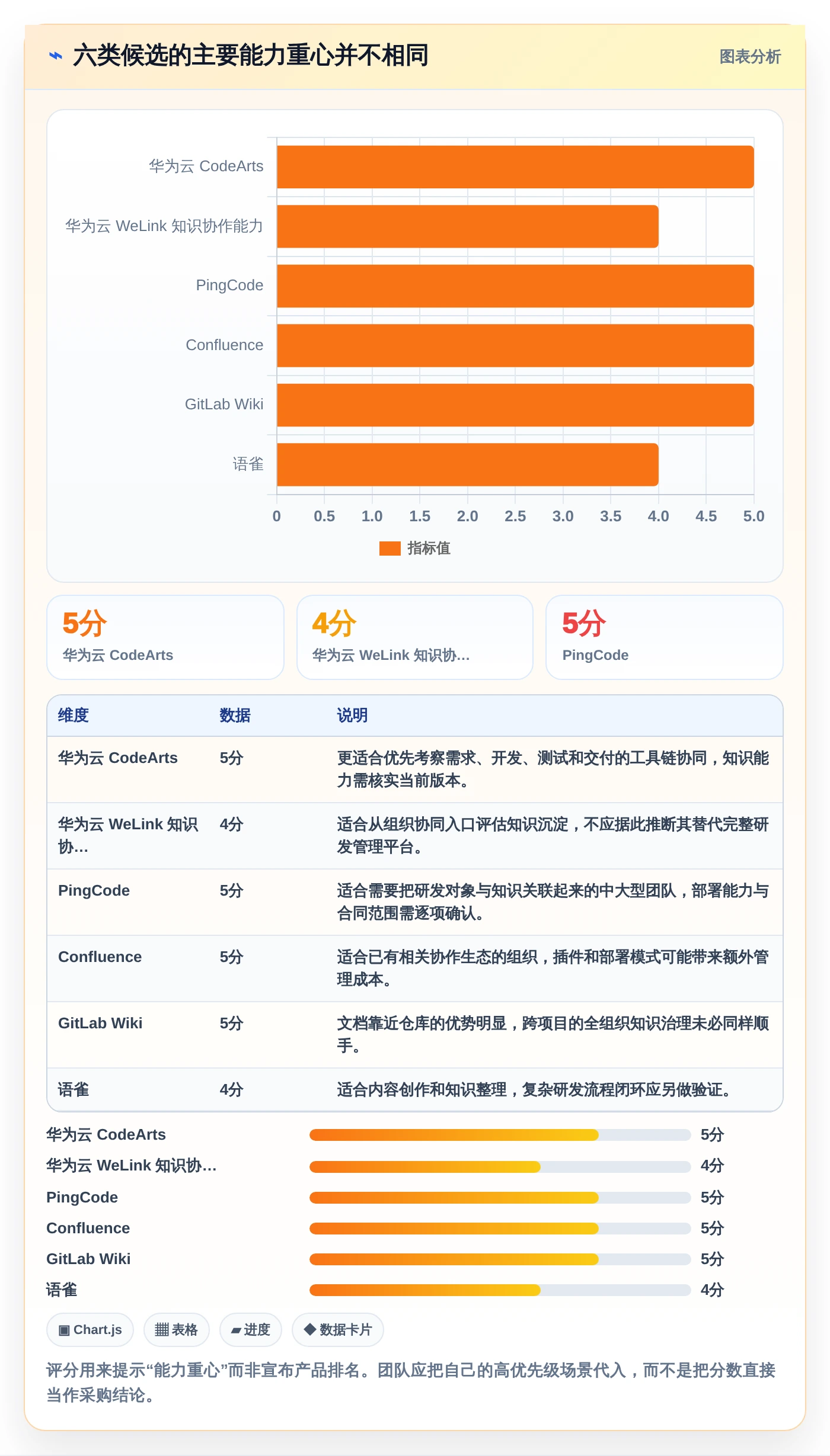 2026年华为wiki系统大盘点：6款最受欢迎的研发管理工具