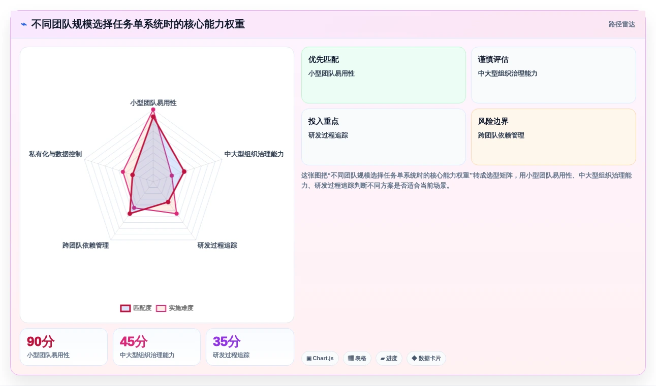 提升团队协作：2026年7个热门任务单系统工具推荐