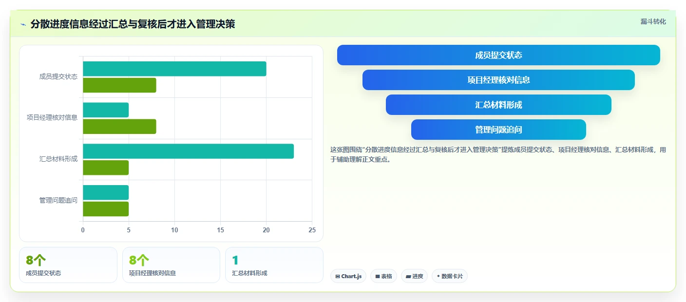 选对工具事半功倍:2026年显示进度的软件选型指南