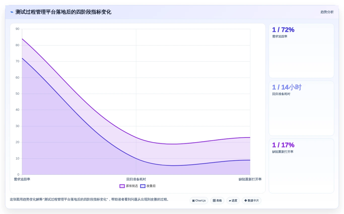 提升测试效率的秘密武器:2026年5款必备软件测试过程管理平台推荐