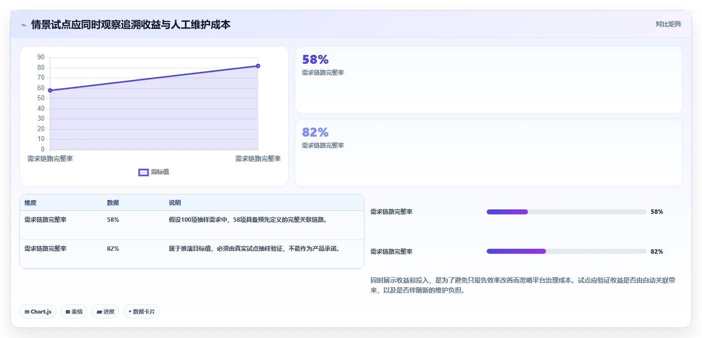 2026年能实现研发数据打通的研发管理软件用哪款：深度测评与选型指南