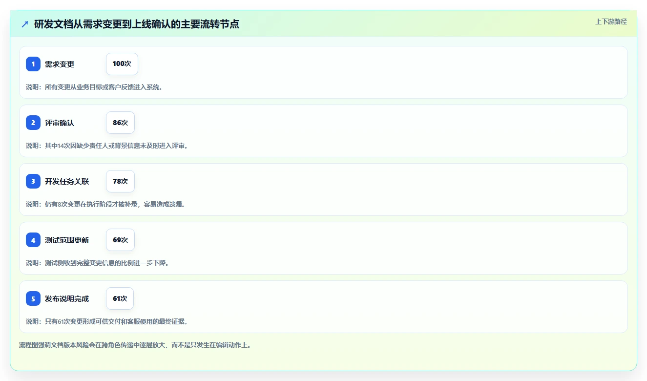 从入门到精通：2026年文档版本工具选购指南