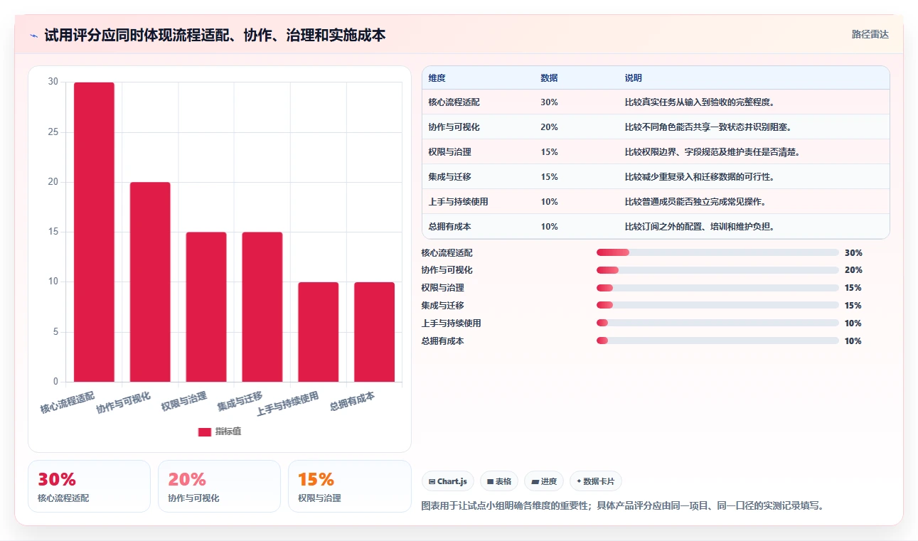 项目经理必看：2026年度7款顶级通用项目管理系统深度测评