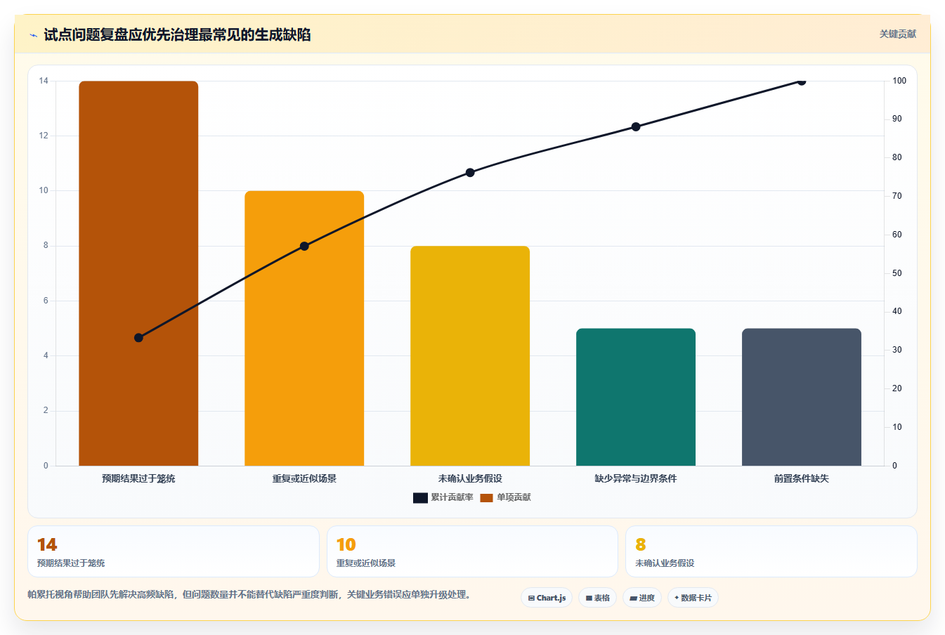项目经理必看：2026年最具性价比的5大功能测试用例自动生成工具推荐