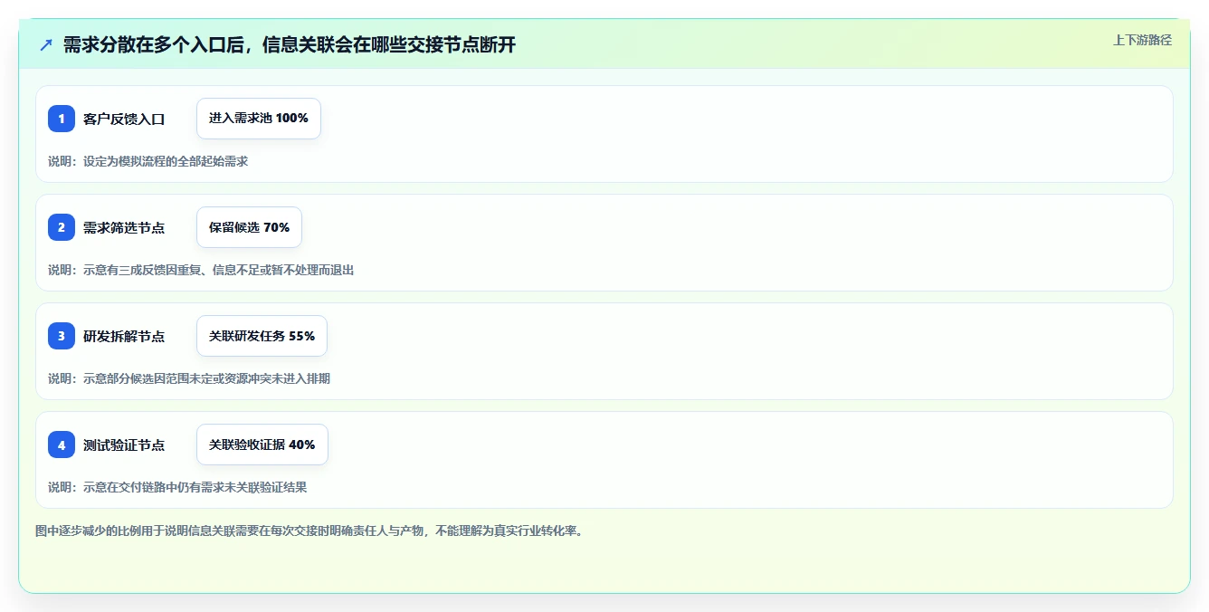 如何选择适合你的需求管理工具？2026年6大热门工具对比
