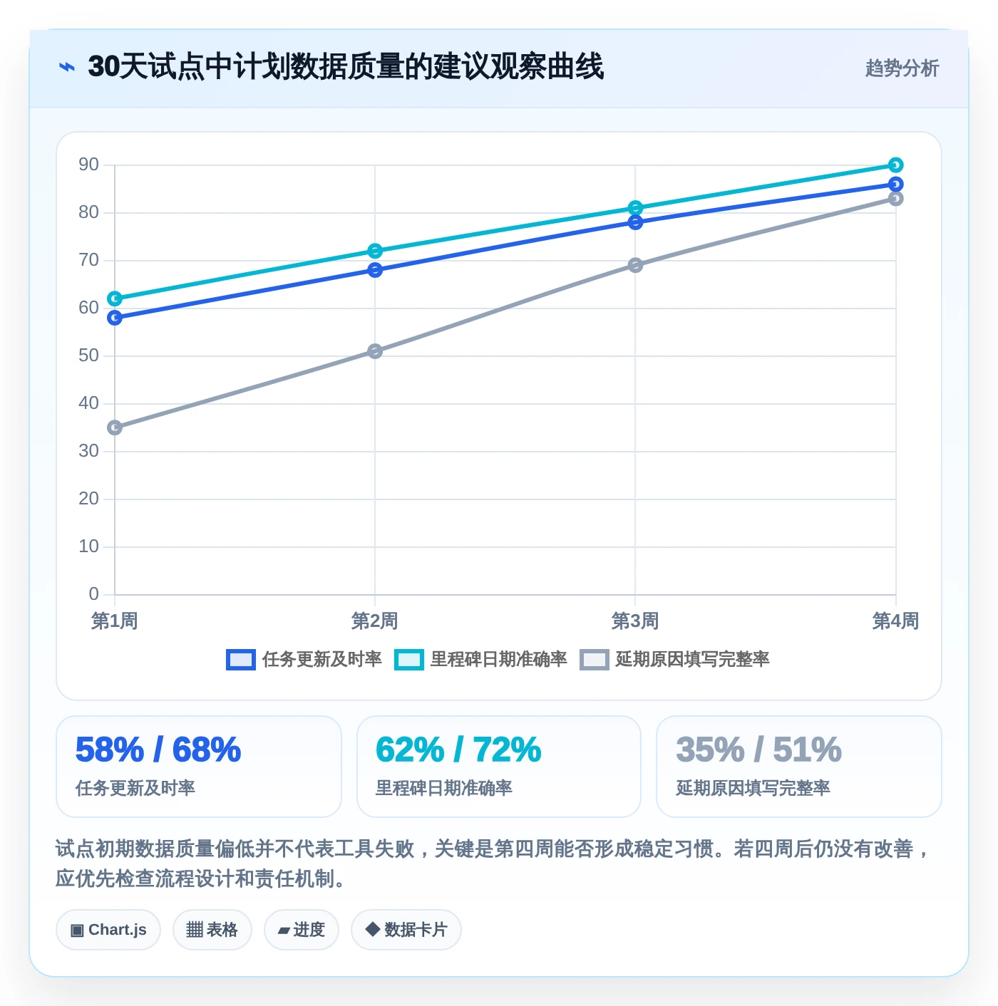 选择困难症?2026年时间轴管理工具选型指南,5款精品工具助你事半功倍