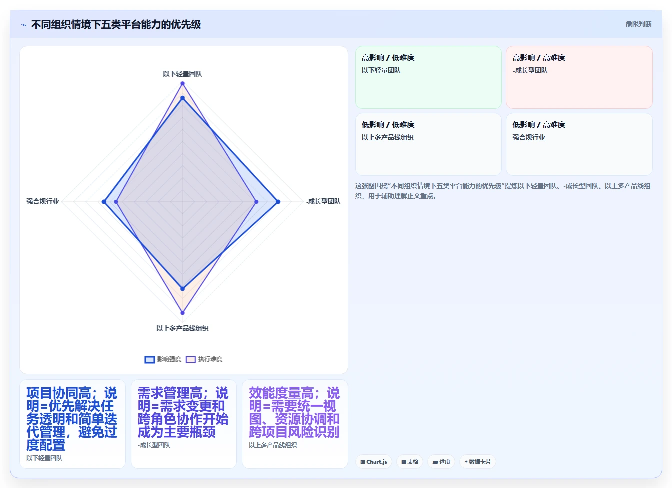 提升研发效率:2026年最值得关注的5款PingCode平台工具盘点