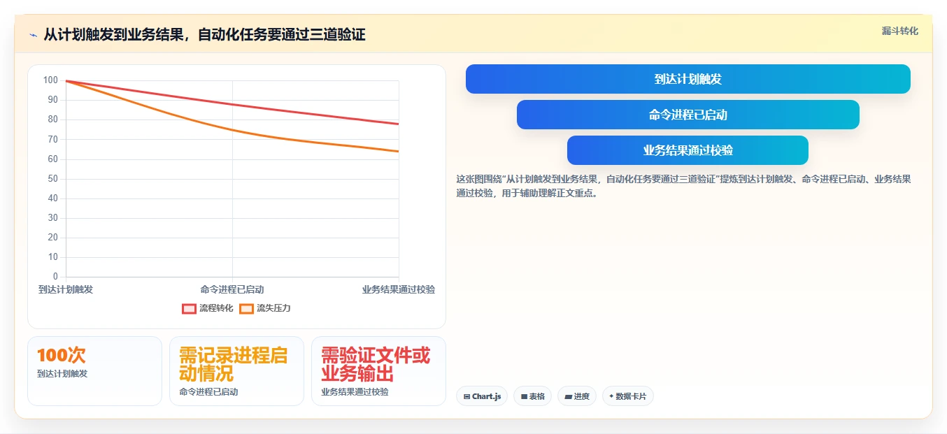 2026年效率神器：6大bat任务计划程序工具全面对比