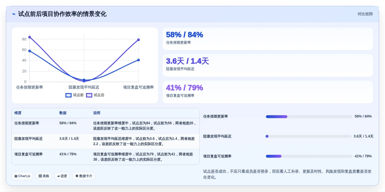 项目经理必看:2026年7款热门轻量级项目管理软件推荐