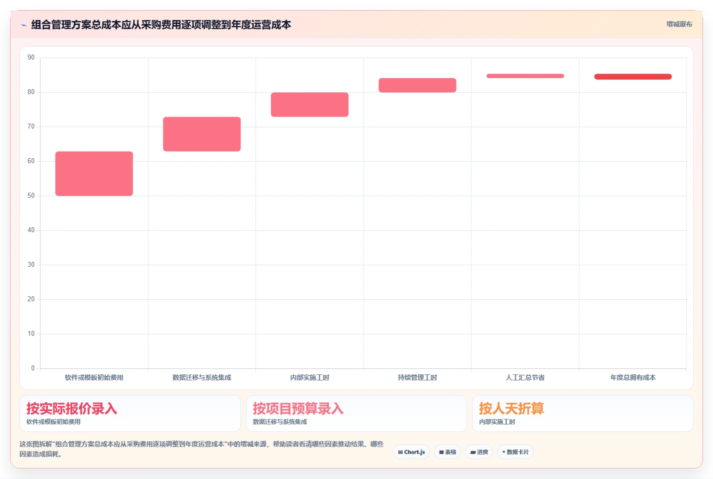 效率提升神器:2026年最受欢迎的6大项目组合管理工具或模板盘点