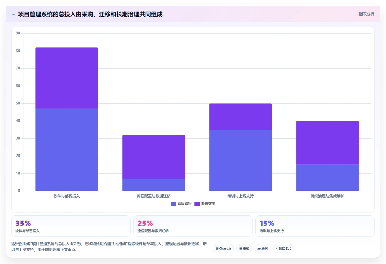 提升团队协作：2026年度7款顶级成熟的项目管理工具推荐