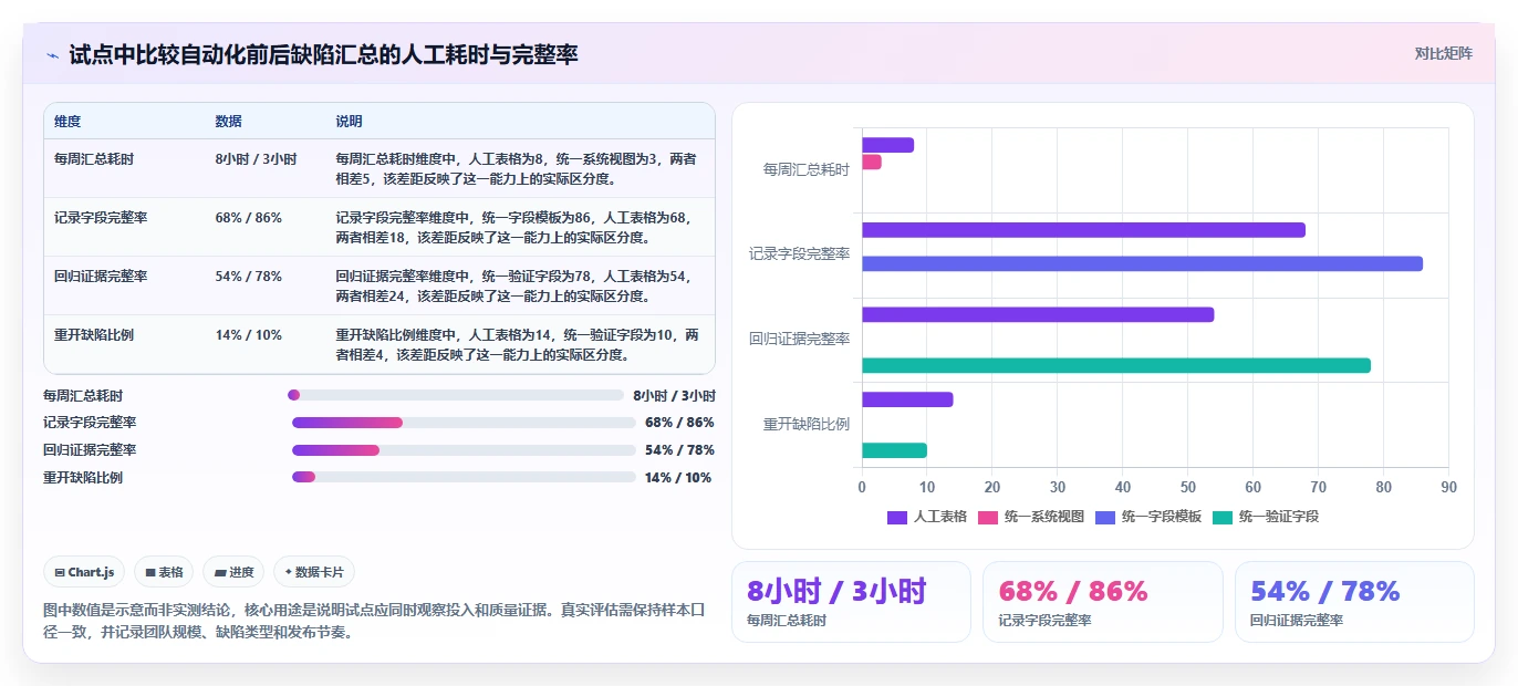 2026年必看：6大dts软件缺陷测试系统工具对比分析