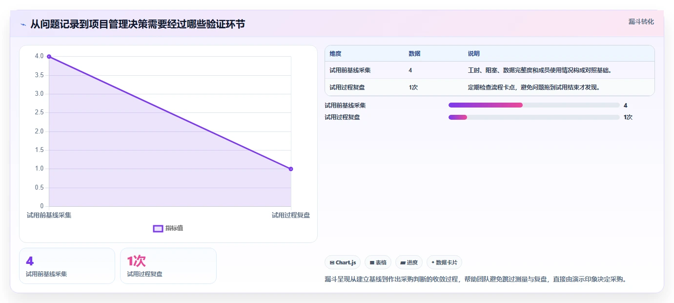 效率提升指南:2026年最值得投资的5大项目经理工作台软件