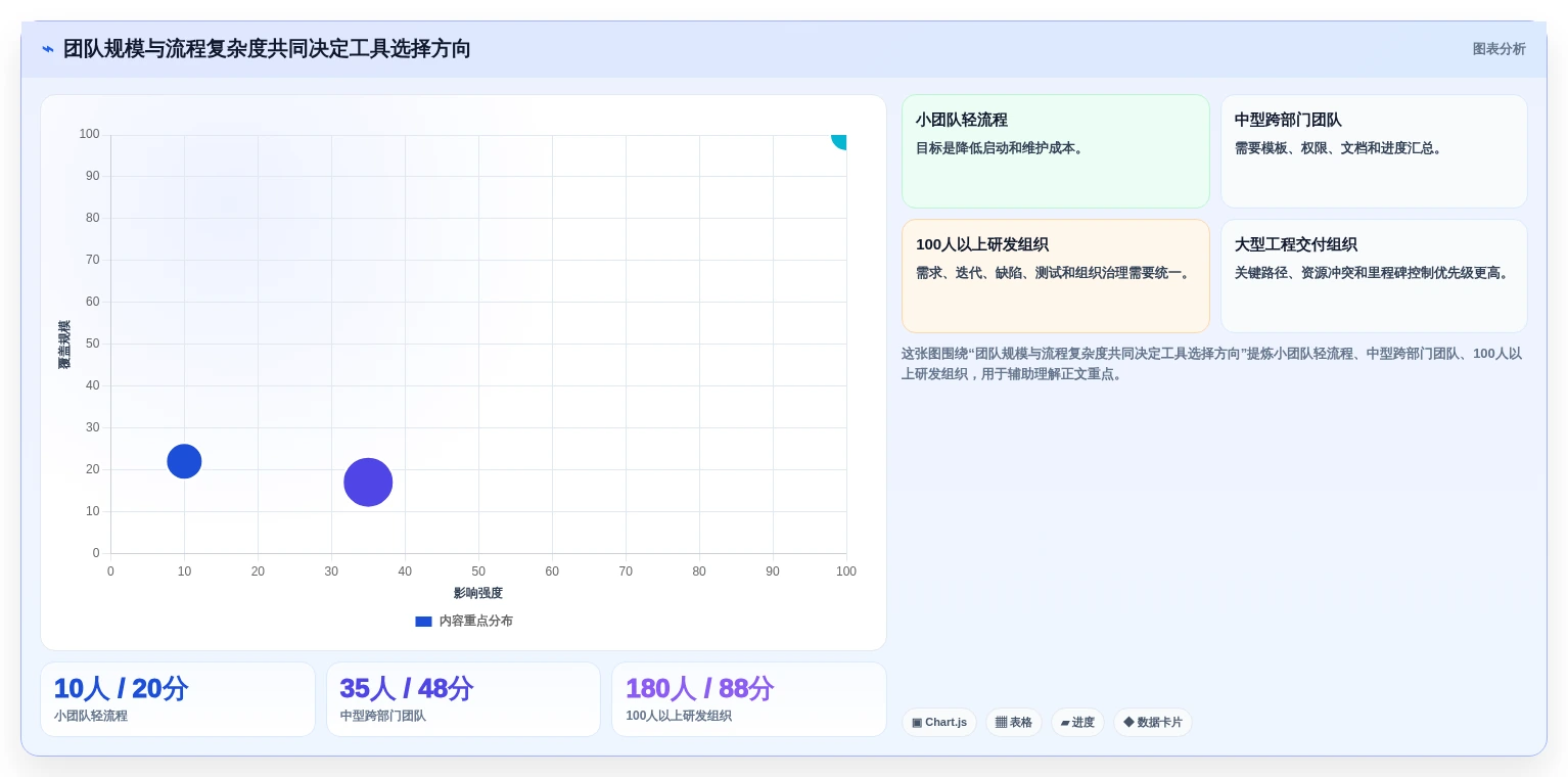 选择困难症?2026年神道项目管理软件选型指南,6款工具助你事半功倍