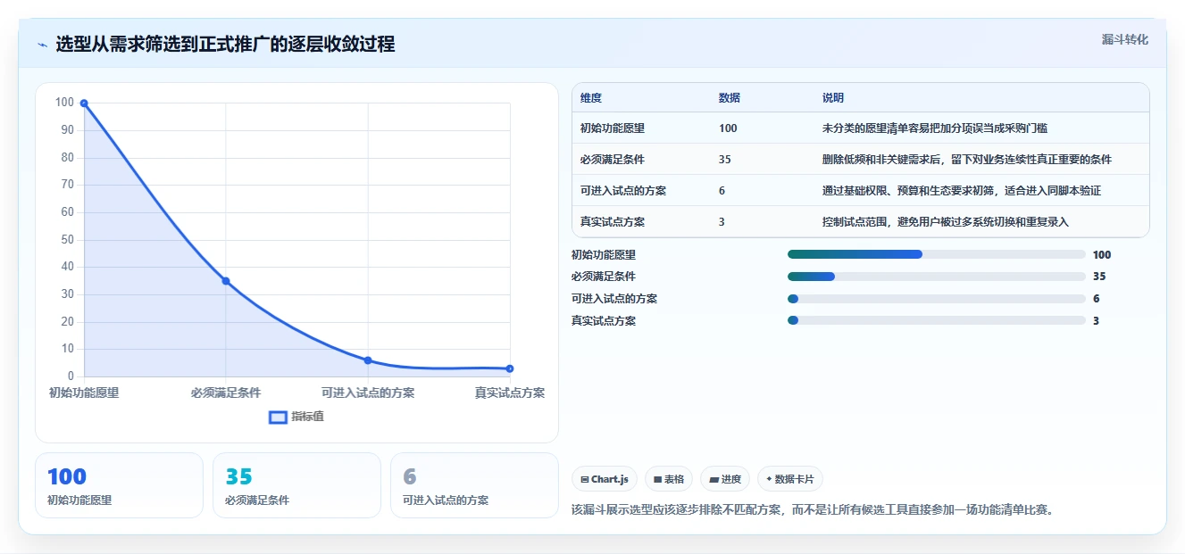项目管理效率神器：2026年6大优加任务管理系统(plustasks)工具横向对比