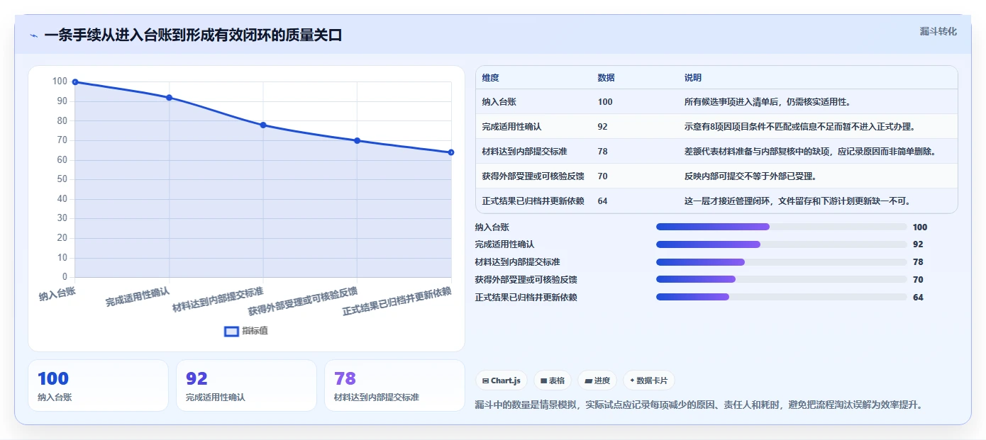 项目经理必看：2026年5款革新项目前期手续管理软件深度分析