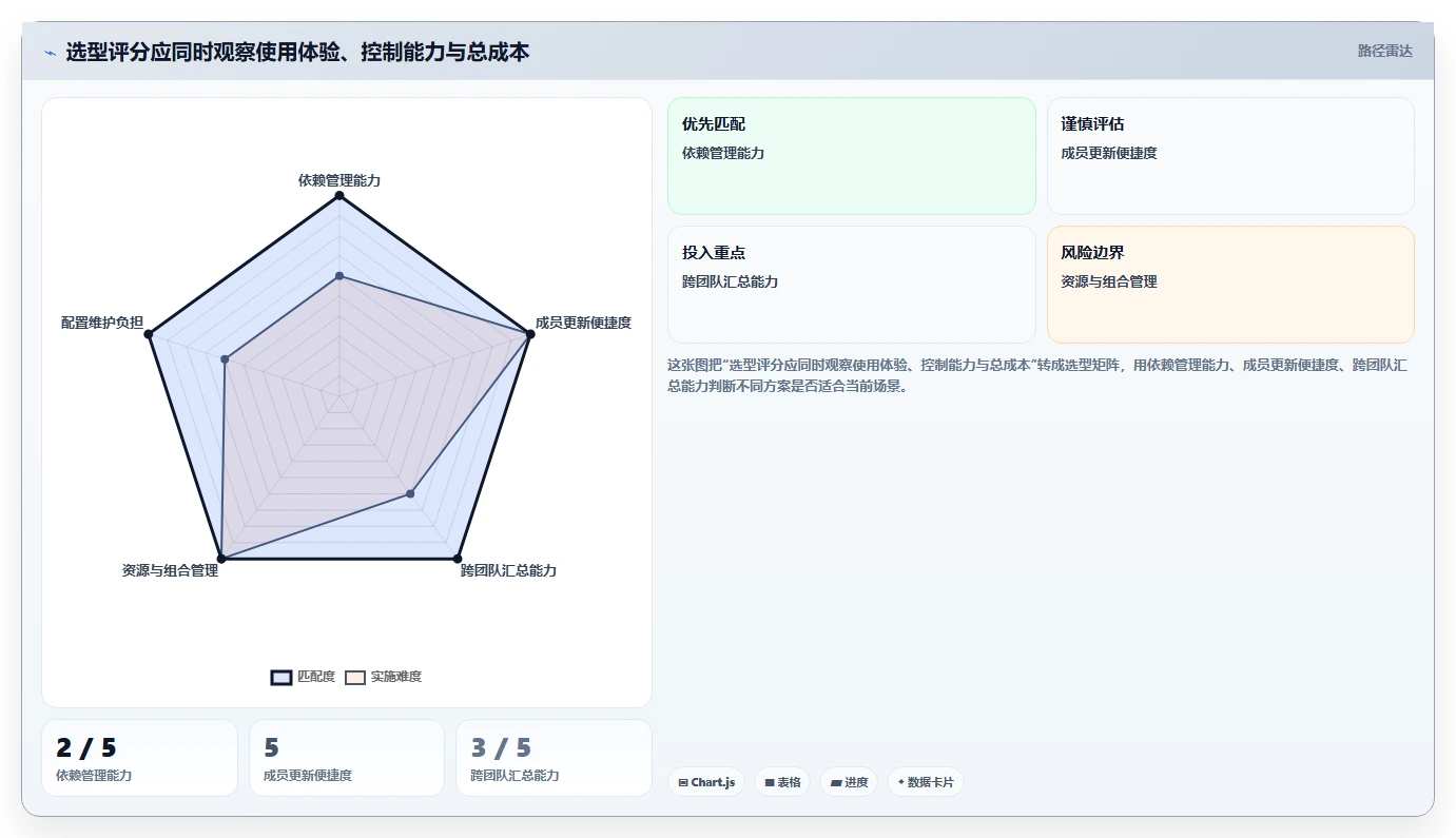 项目进度管理软件工具对比:2026 年最佳选择指南