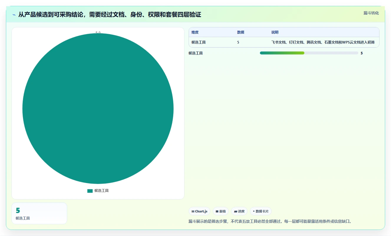 项目协作新时代：2026年5大支持查看浏览记录的文档软件工具对比