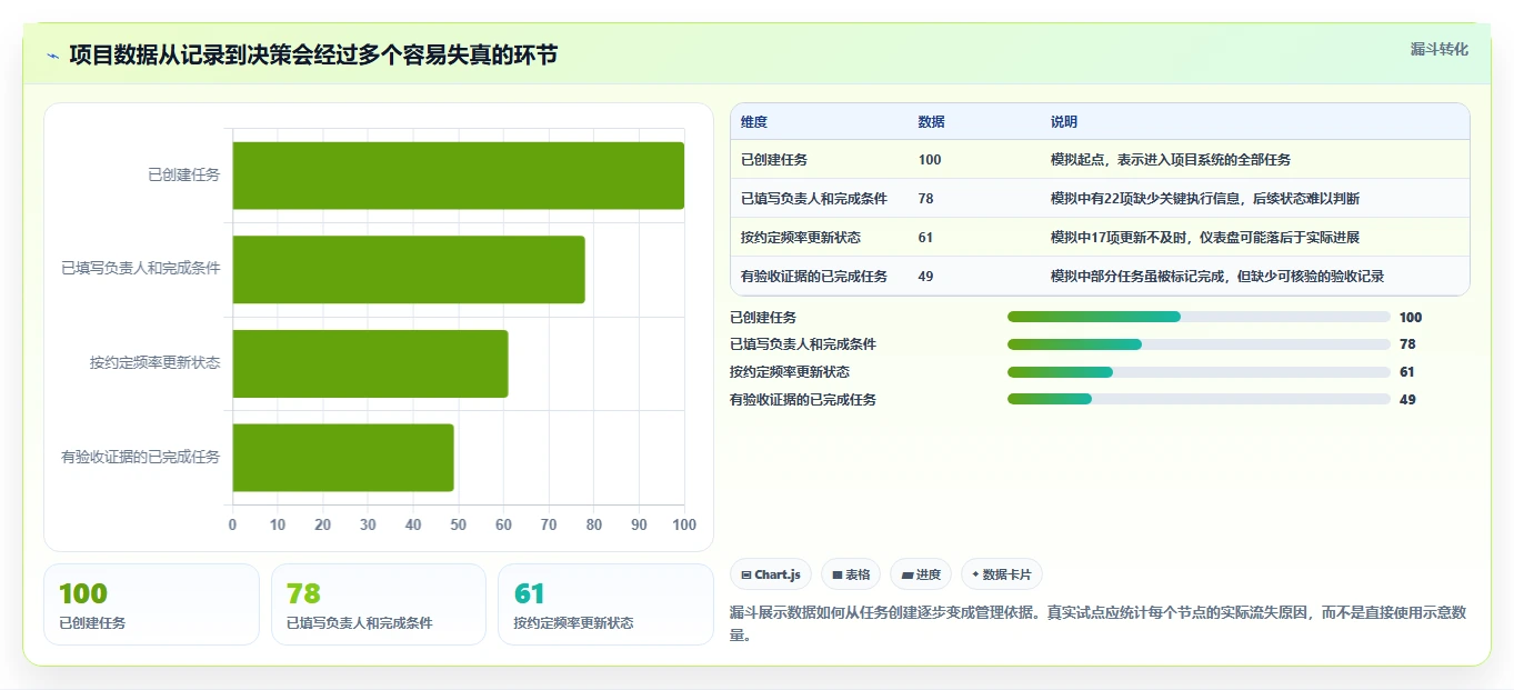效率提升必读:2026年6大项目管理软件哪个好用详细测评