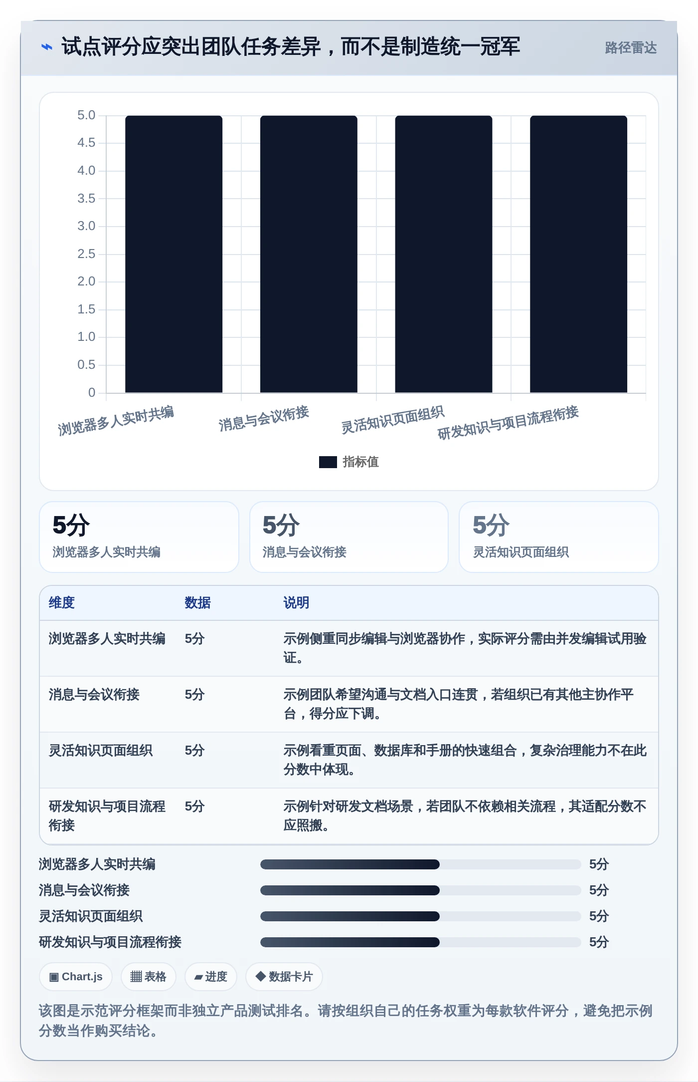 远程办公新选择:2026年最值得投资的5大文档合作的软件