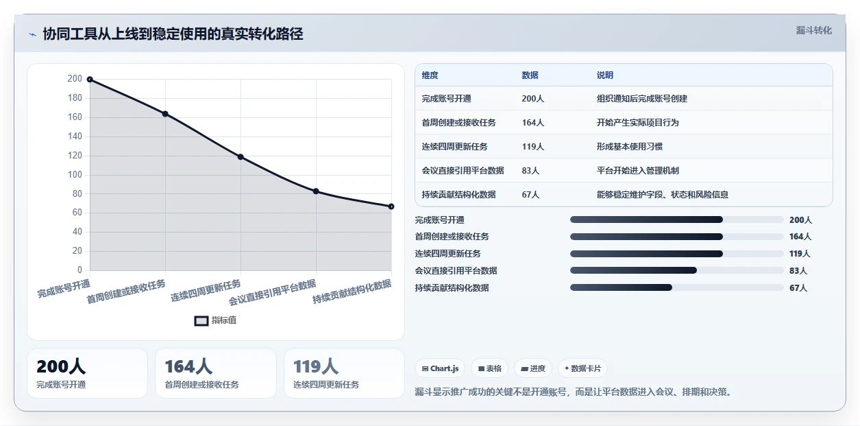 2026年效率之选:6款顶级在线协同管理工具全面对比