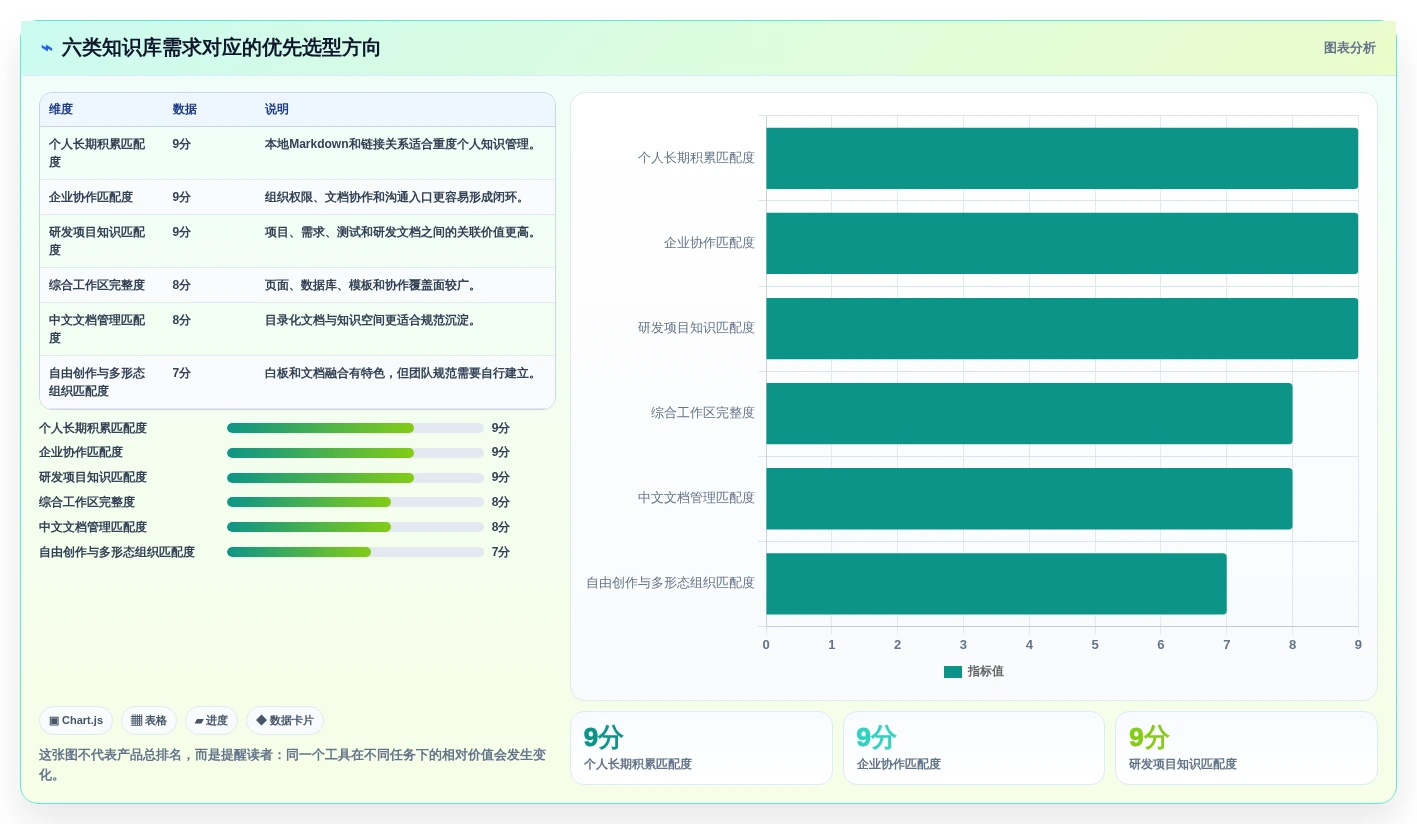 2026年效率爆表：6款顶级知识库小工具全面对比