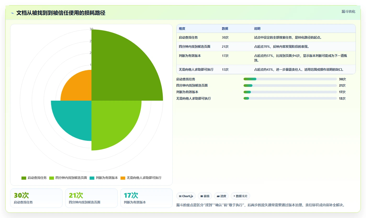 2026年效率之选:6大结构化文档软件工具深度对比