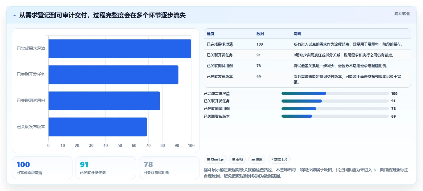 研发效率提升必备:2026年最值得投资的5大研制过程管理平台