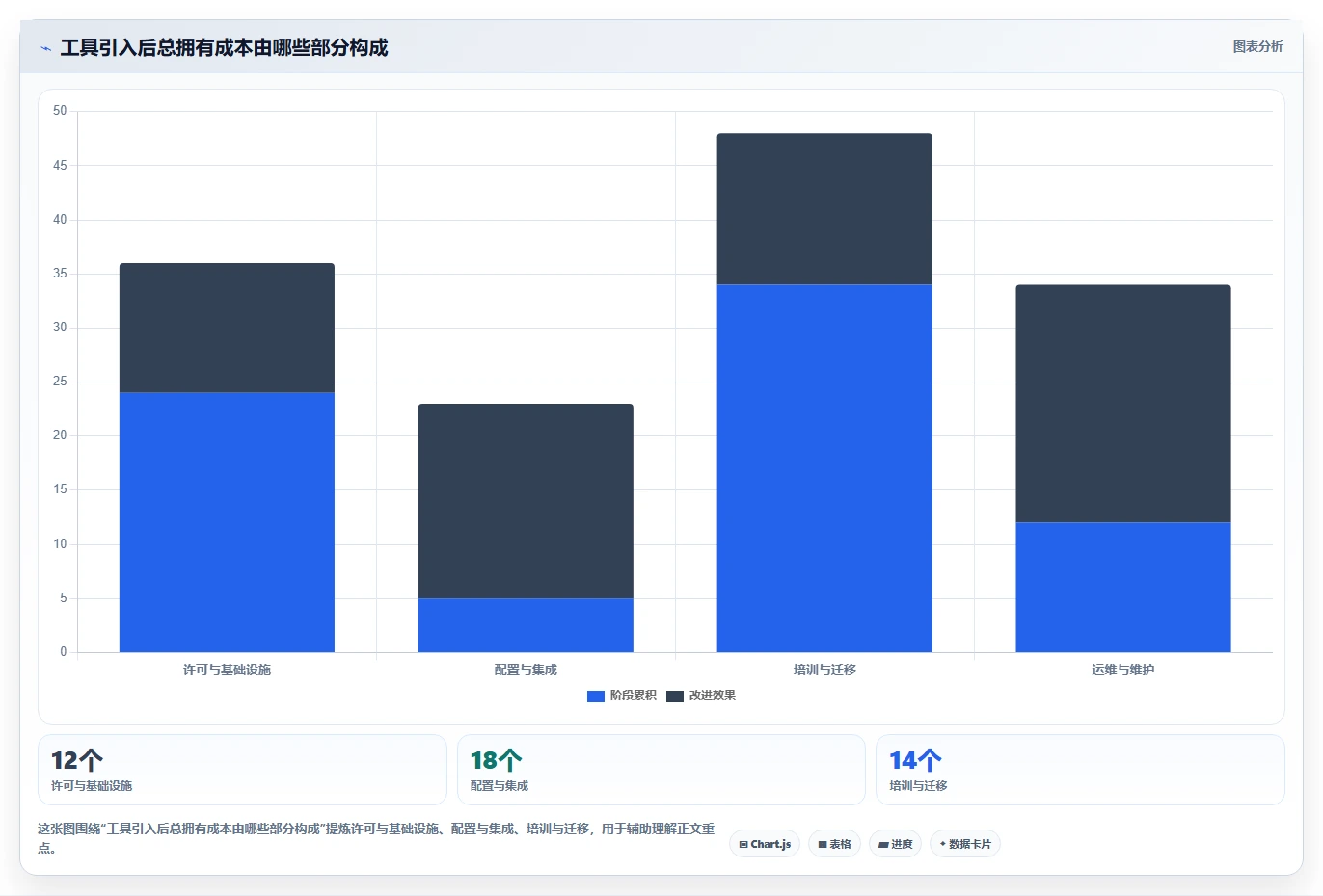 项目经理必读!2026 年最佳软件测试软件工具推荐
