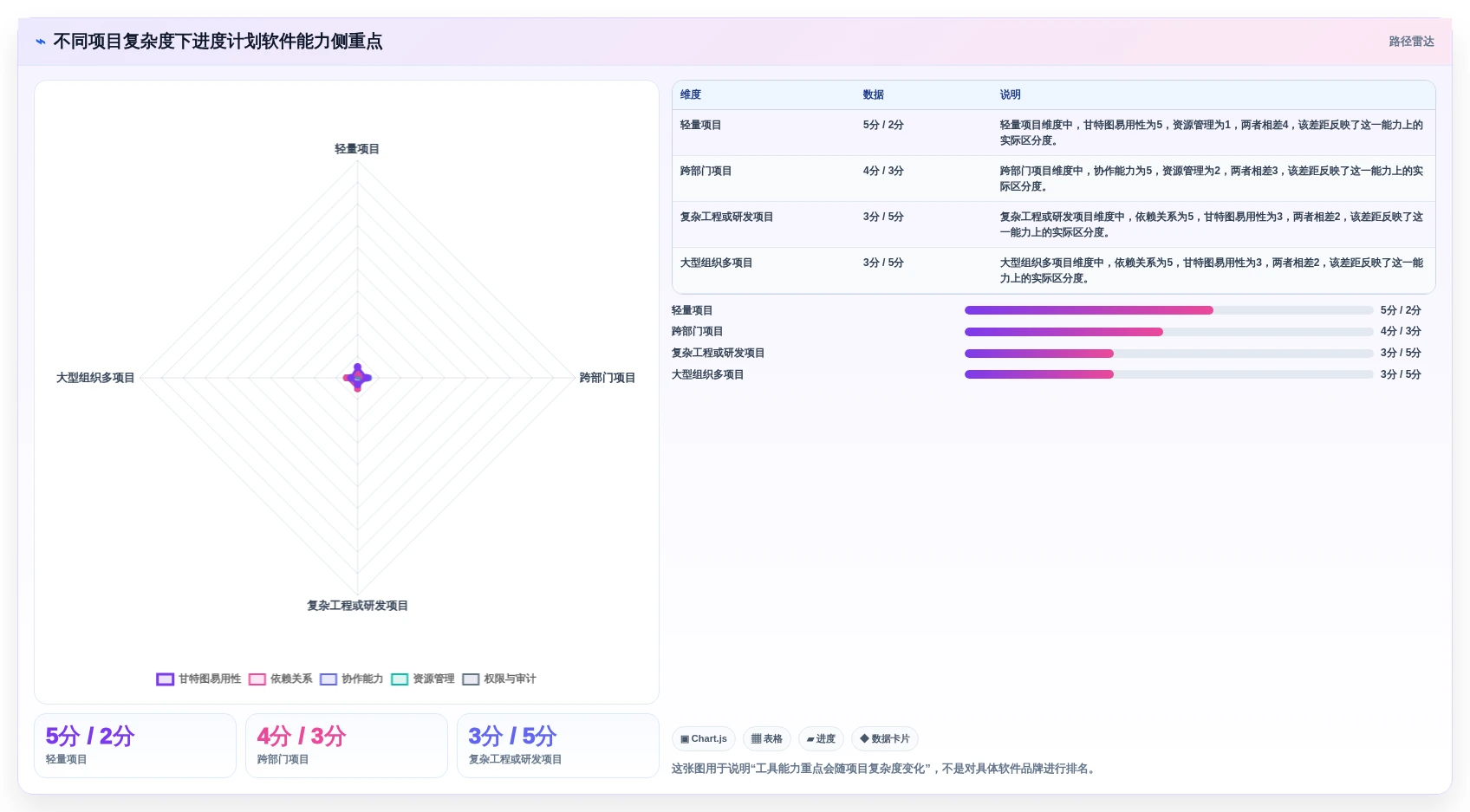 选对工具事半功倍：2026年编制进度计划软件有哪些选型指南与推荐