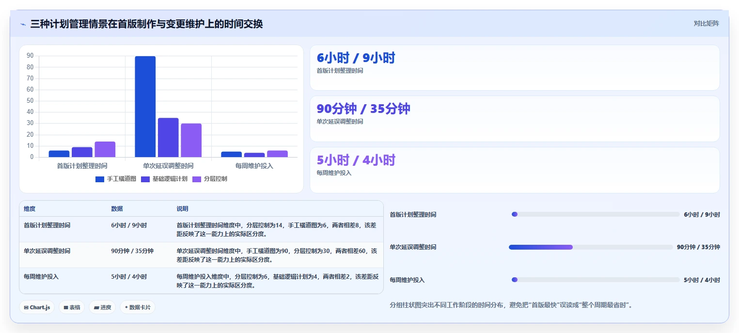 2026年施工进度横道图网络图编制小软件选型攻略：6款顶级工具全面分析