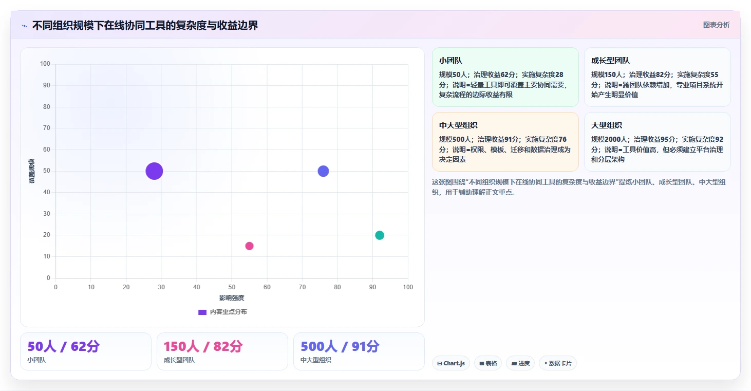 2026年最佳在线协同工具盘点:6款提升团队效率的必备神器