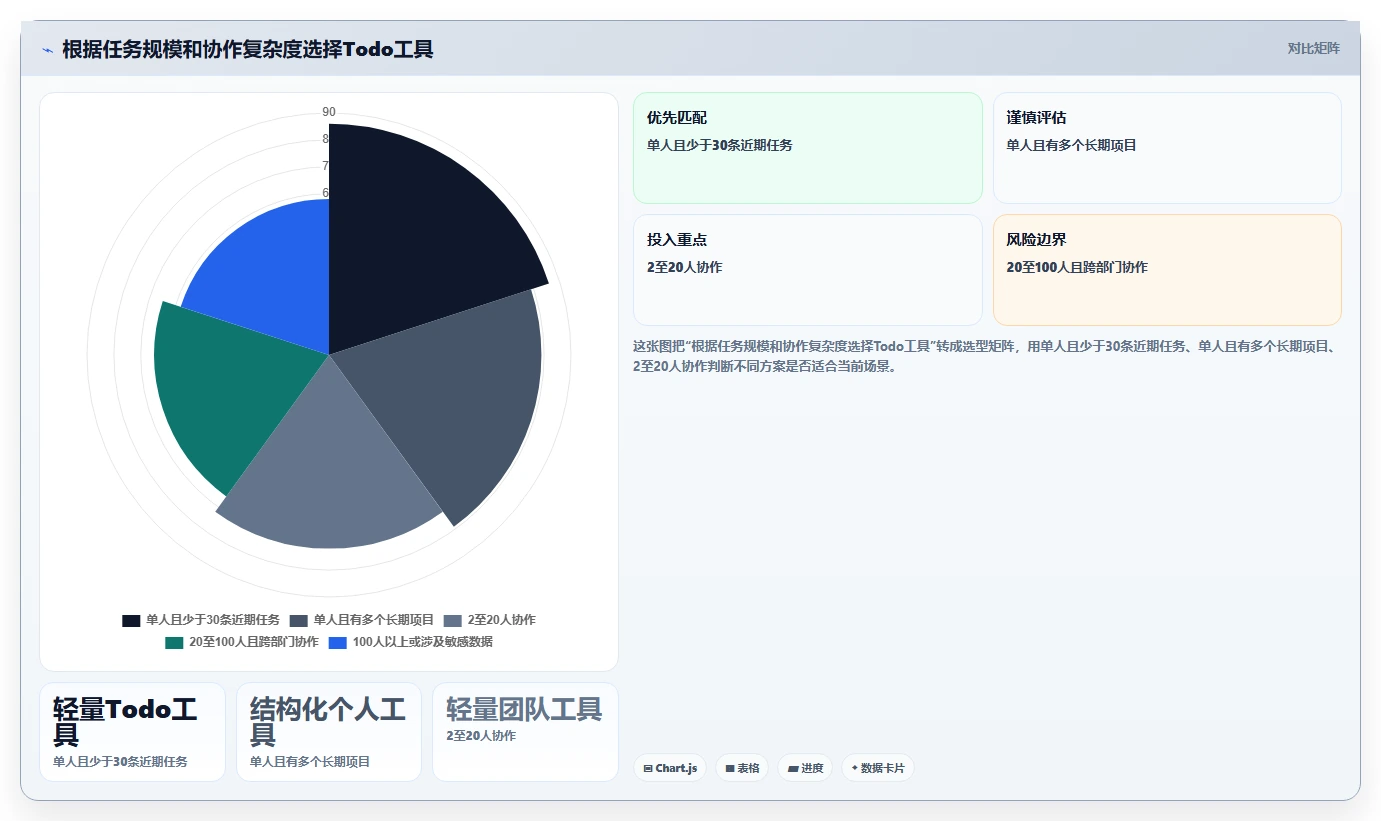 告别拖延症:2026年7款最受欢迎的todo任务清单软件盘点