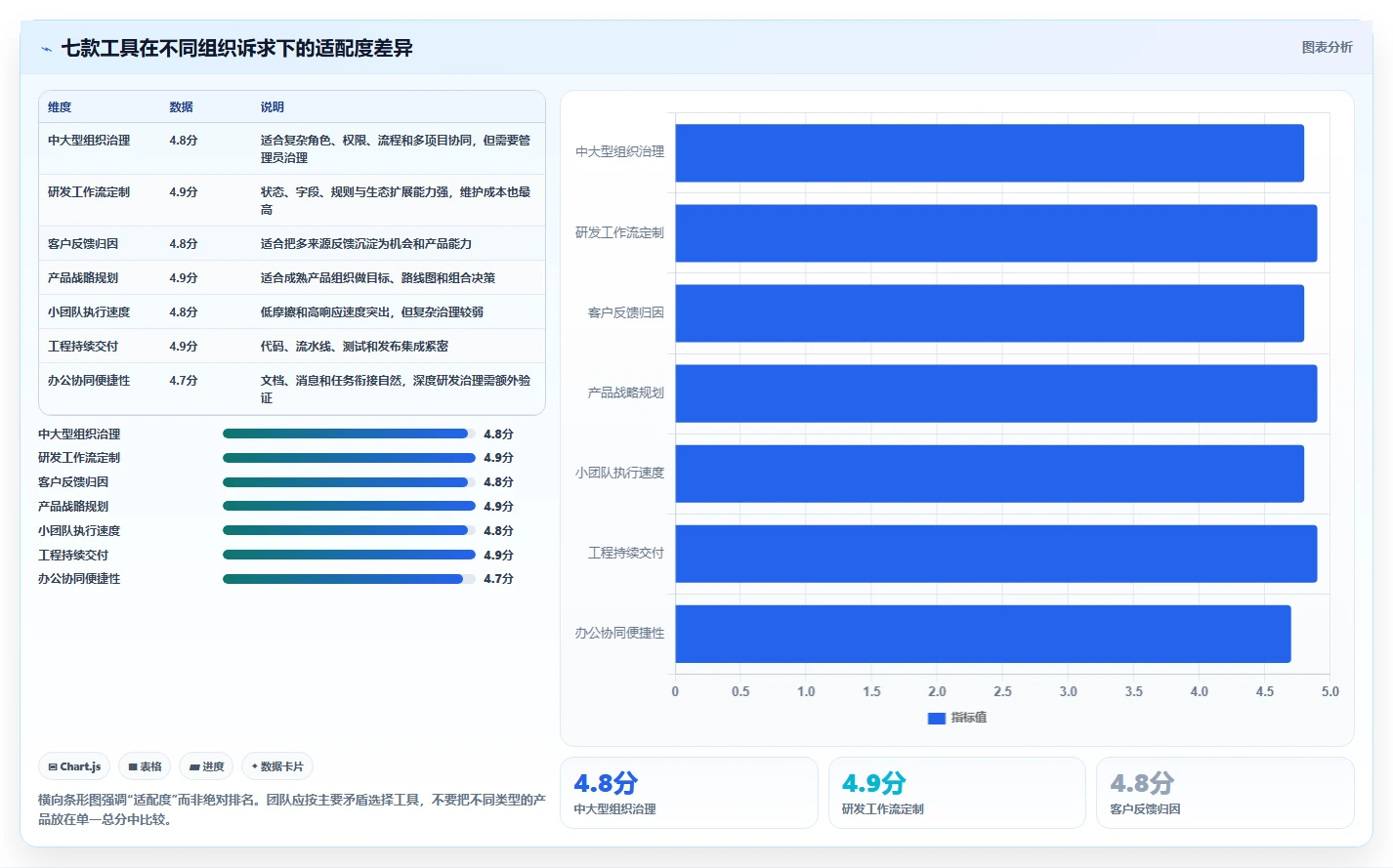 产品经理必读:2026年7款顶级产品管理工具深度对比