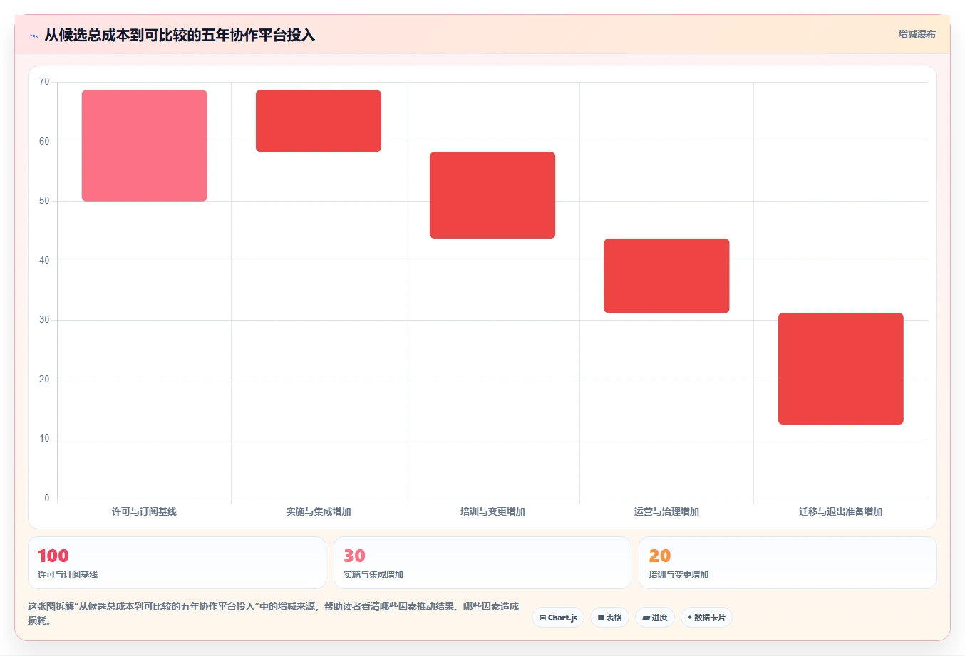 2026年效率革命:6大企业协作平台工具深度对比