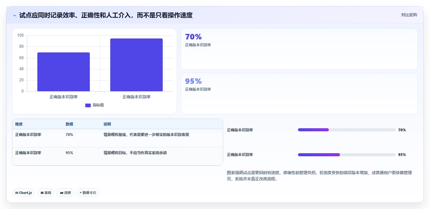 选对工具事半功倍:2026年最值得投资的5大电子文档管理系统CDG