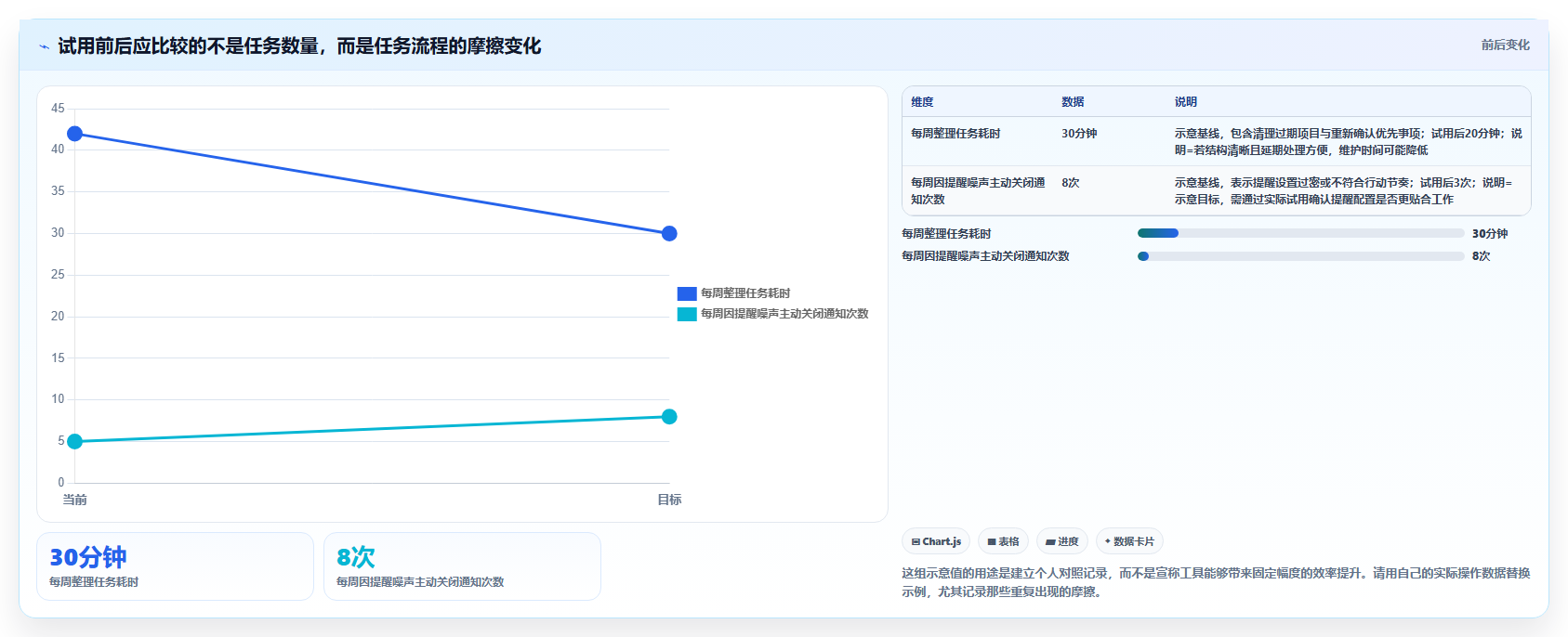 2026年效率革新:6款顶级时间任务工具全面对比