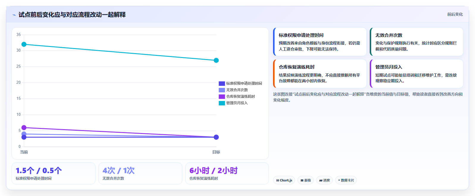 企业Java开发必备:2026年最值得投资的5大版本管理工具