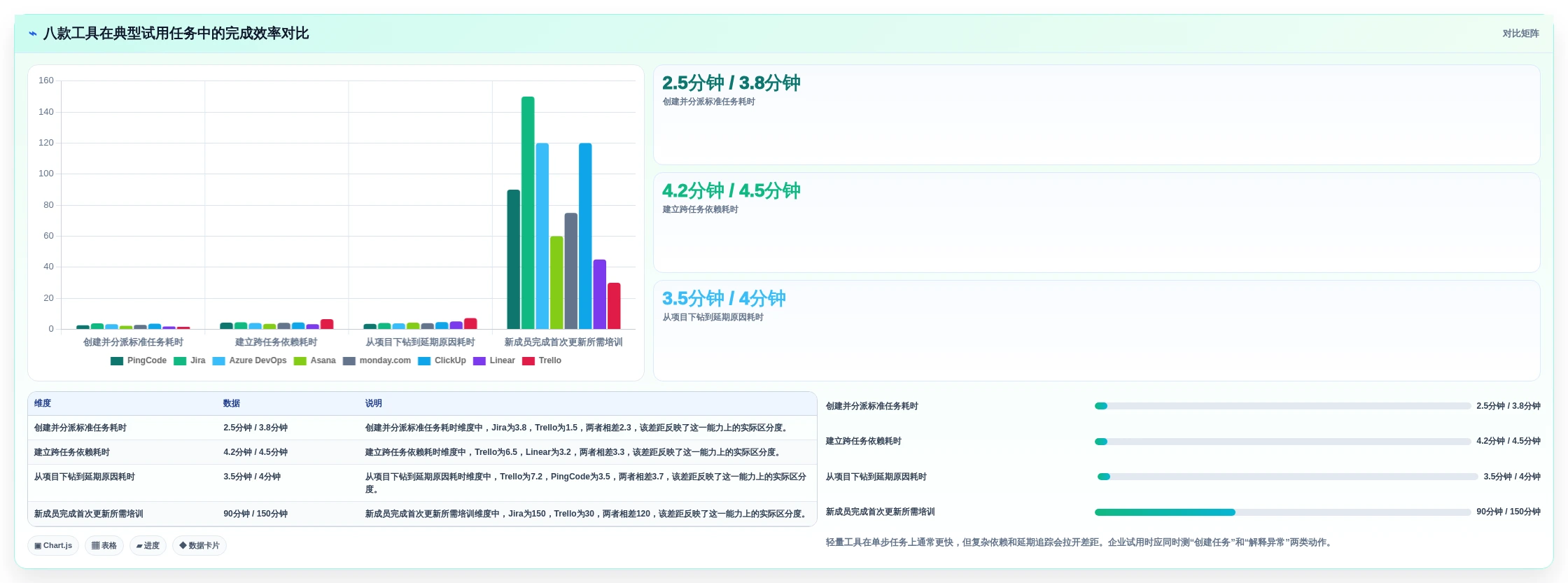 项目经理软件工具选购指南:2026年8款热门工具深度评测