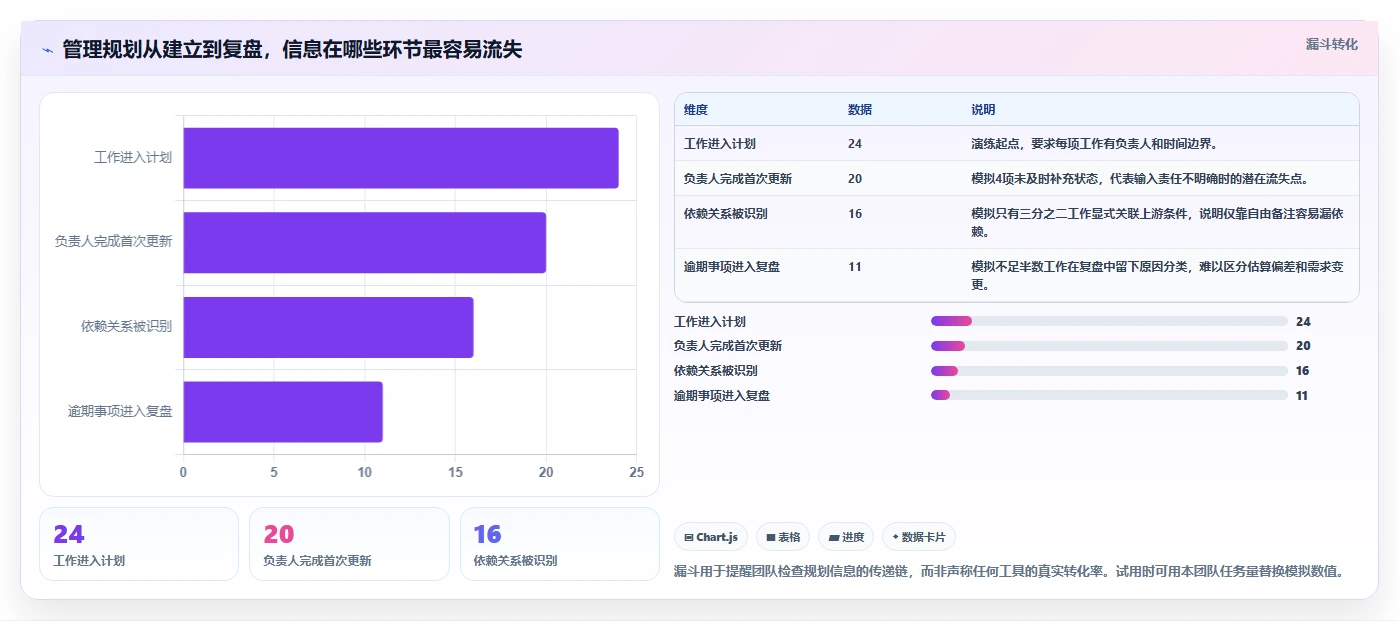 效率提升必看:2026年最值得关注的5款管理规划表工具推荐
