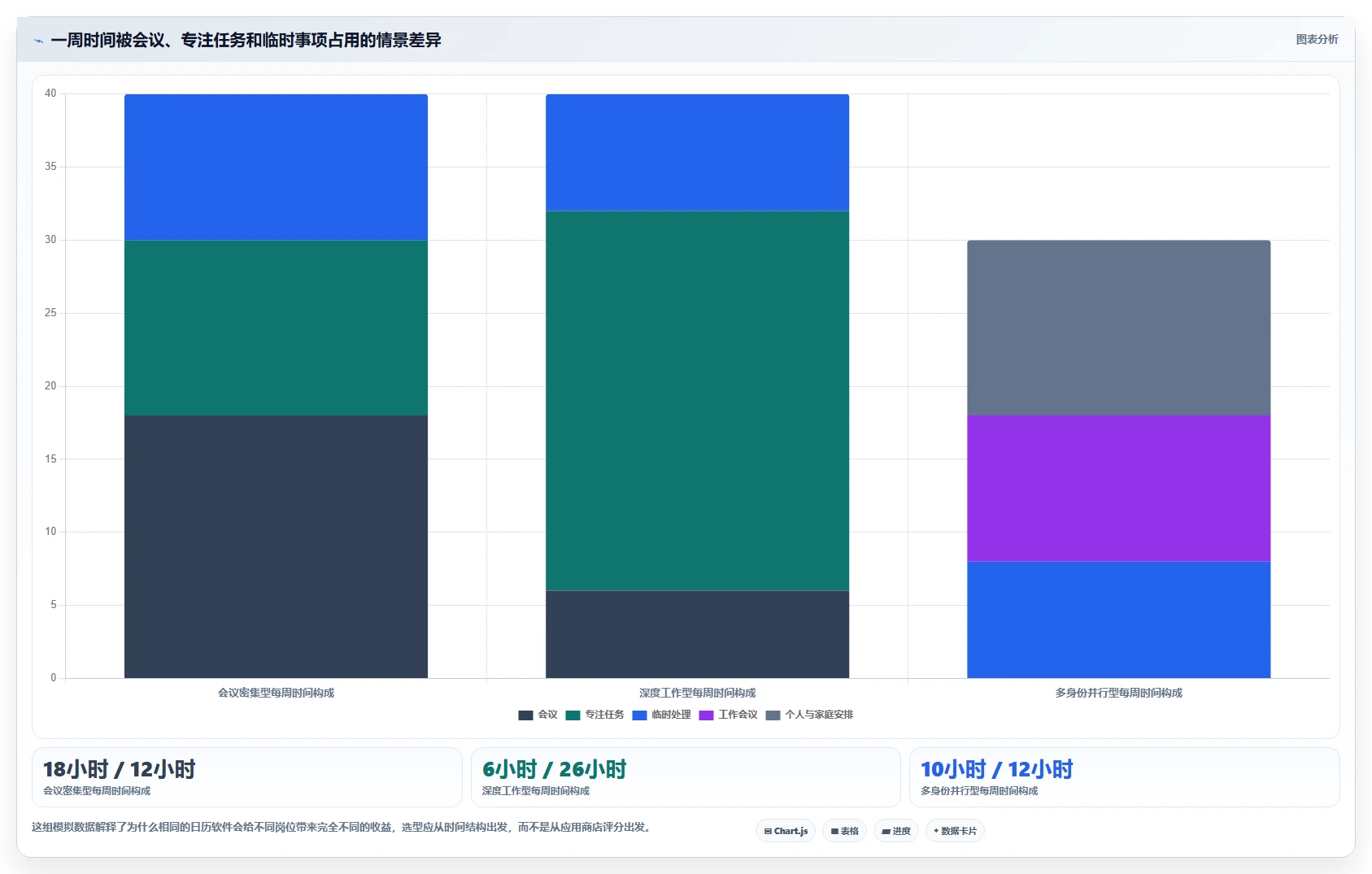 提升工作效率:2026年最值得尝试的5款电脑日程计划软件