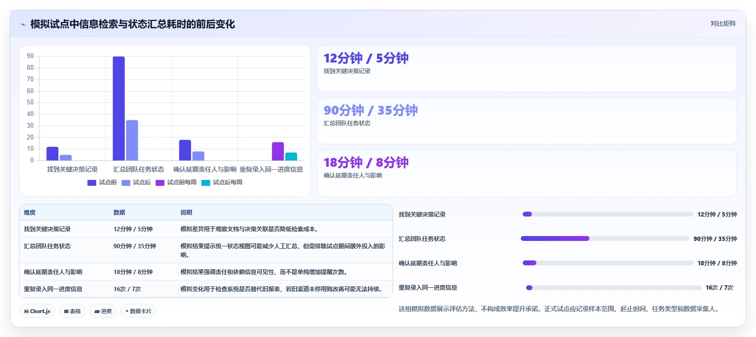 选对工具事半功倍:2026年7大项目管理flowus推荐清单