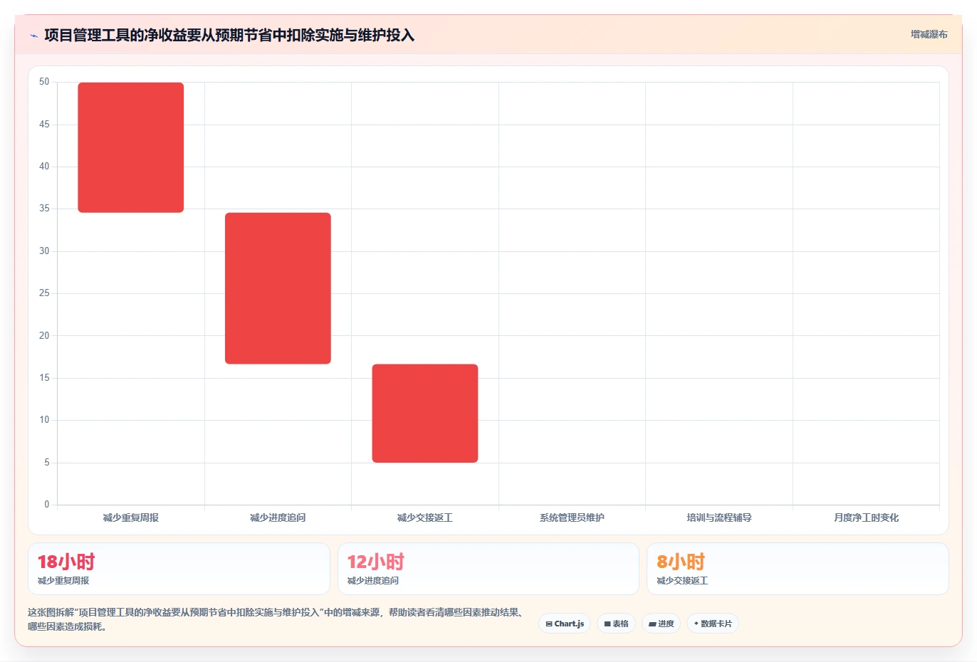 远程办公新趋势：2026年8款突破性项目管理工具推荐