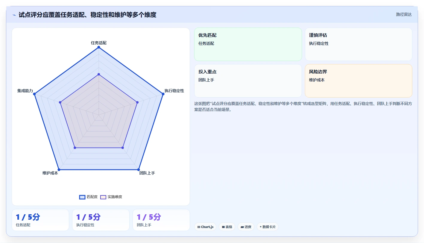 2026 年软件测试软件工具盘点:最值得关注的 7 大工具