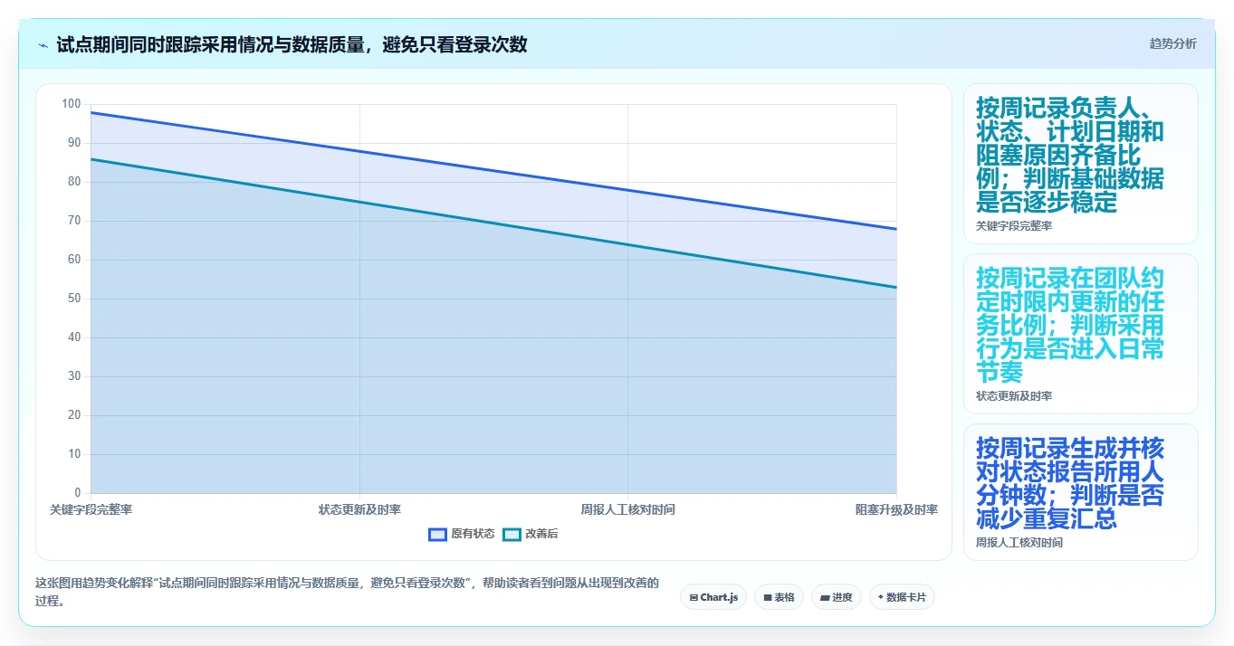 项目经理必看:2026年7款国外任务管理软件选型指南