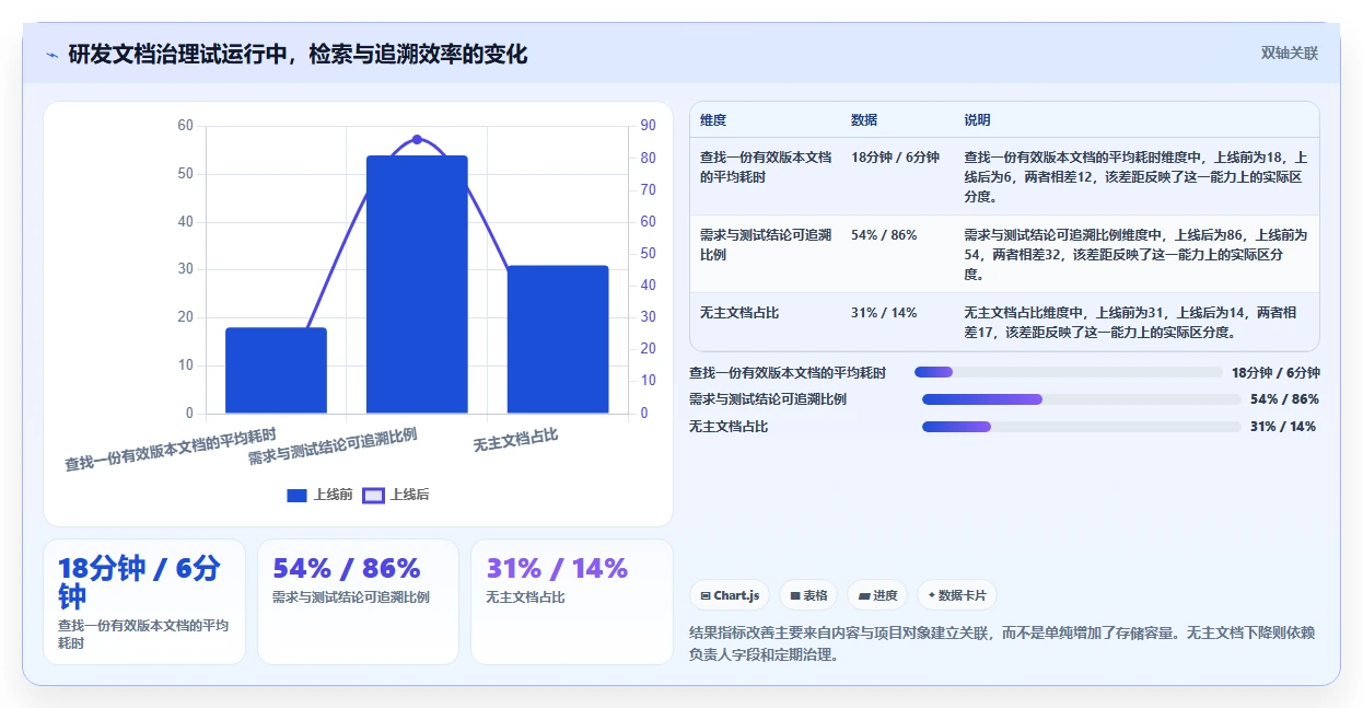 数据安全与便捷并重：2026年7款优秀在线文档平台私有化部署工具推荐