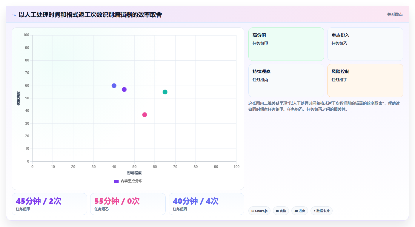 2026年在线编辑软件大盘点:6款提升效率的顶级工具