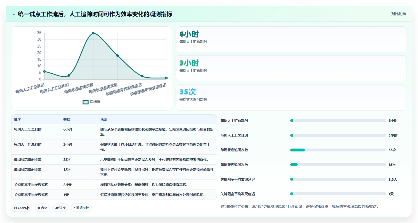 2026年效率之选:6大进度条管理系统工具深度对比